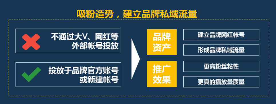 短視頻營銷優勢