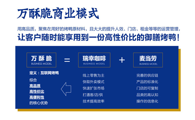 萬酥脆商業模式