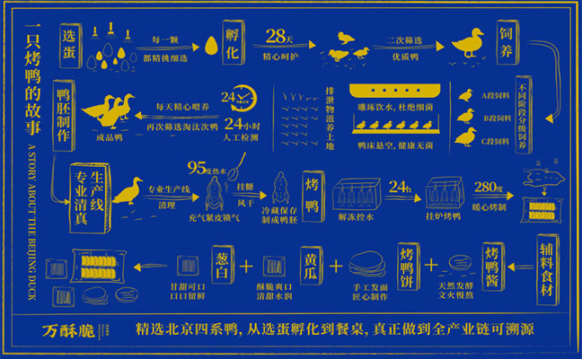 為什么餐飲企業(yè)要進行品牌年輕化，年輕化到底是要改變什么？