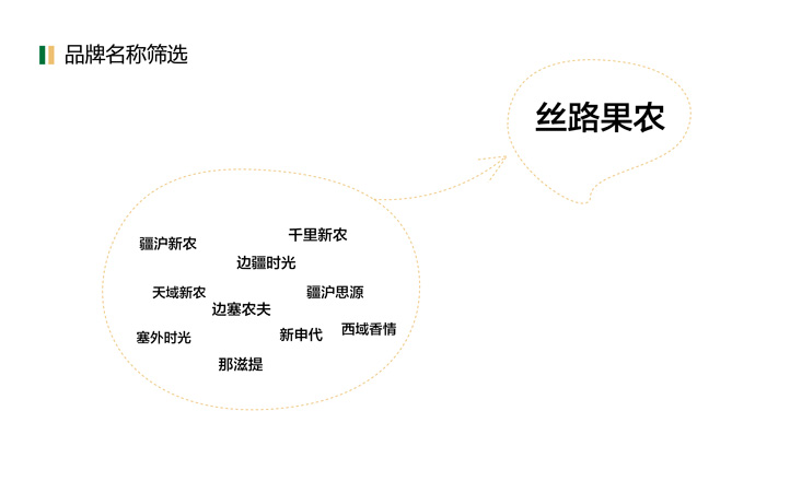 絲路果農取名