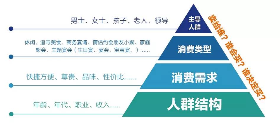 企業應該如何做好品牌定位？
