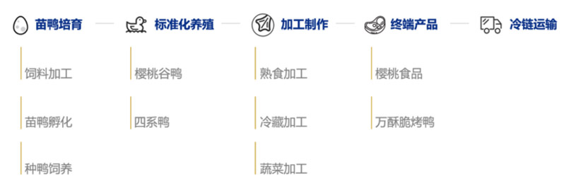 品牌全案策劃” />
	<p>
		我們的目標(biāo)是讓萬(wàn)酥脆3-5年實(shí)現(xiàn)1000店目標(biāo)，通過(guò)全新的模式，穩(wěn)中求快，第一階段10家門(mén)店，跑通單店模型，測(cè)試不同類(lèi)型門(mén)店；第二階段打造供應(yīng)鏈，完善連鎖化運(yùn)營(yíng)；第三階段以合伙人、招商模式快速?gòu)?fù)制。
	</p>
	<p>
		<img src=