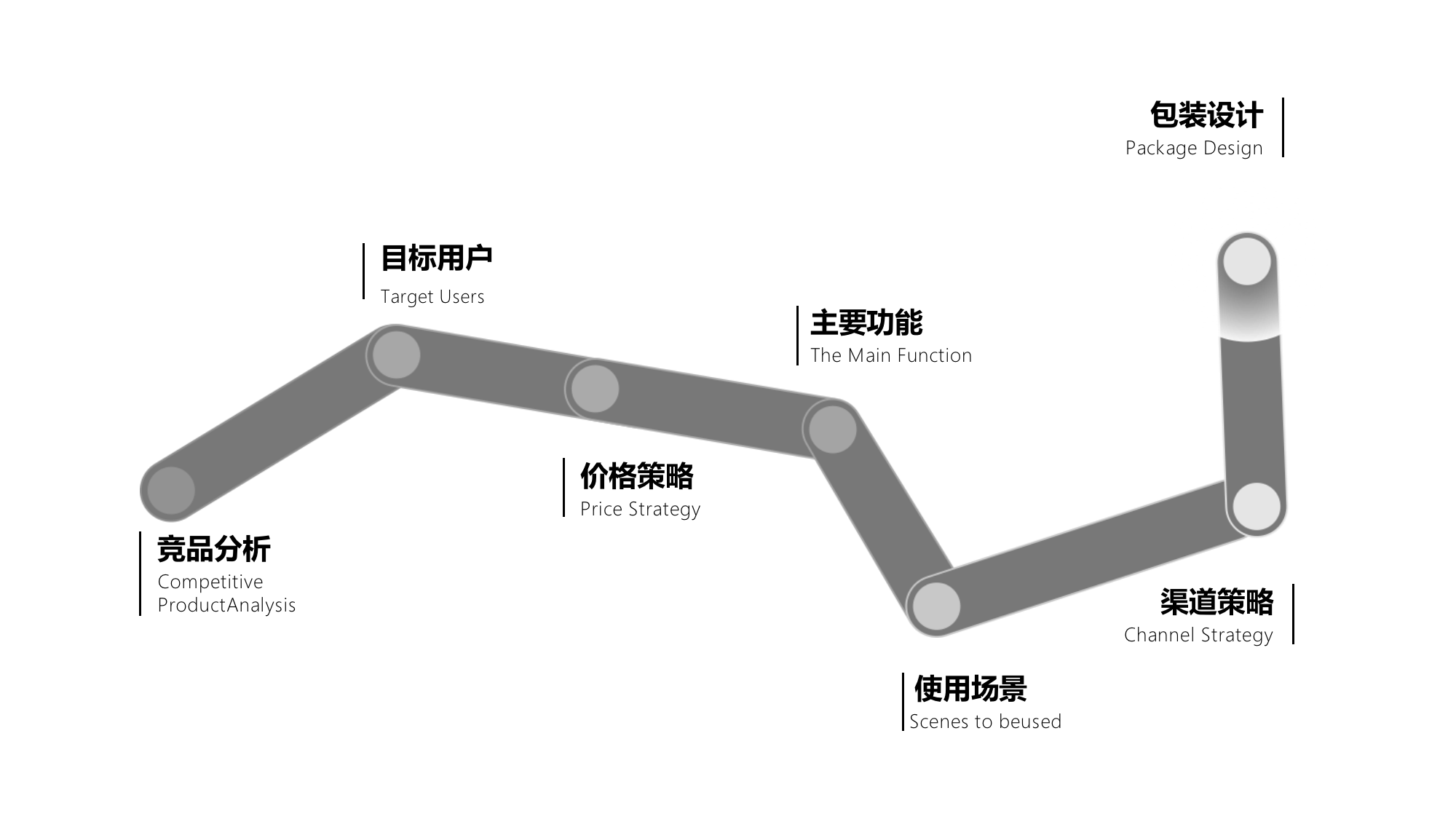 美御年輕化戰略咨詢